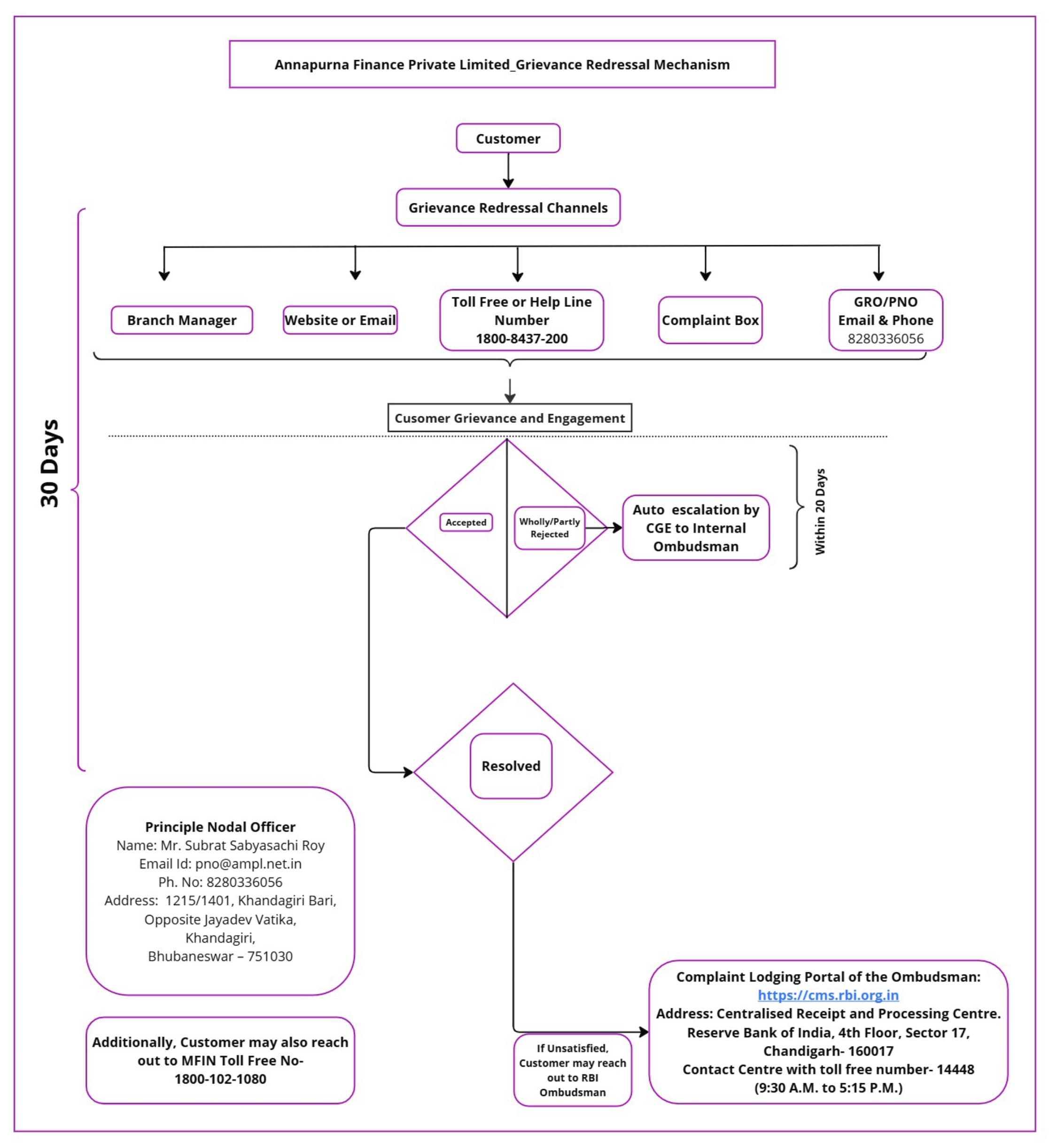 grievance-flow-chart